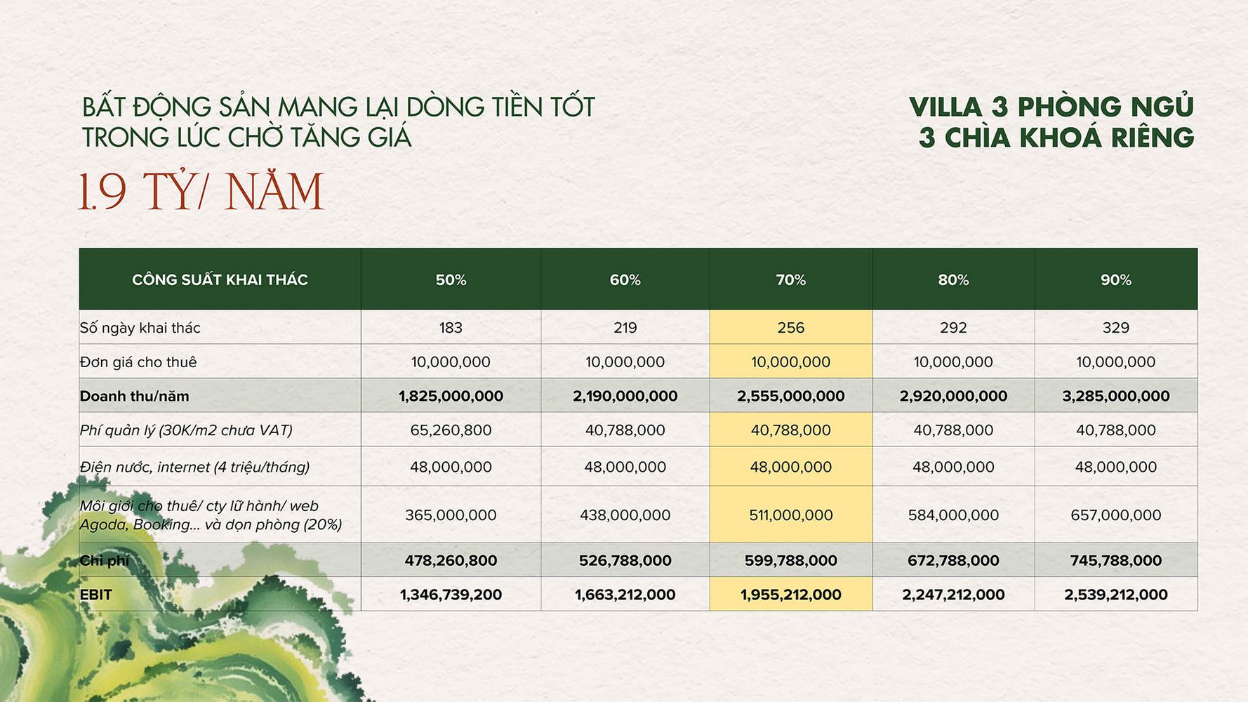 Phối cảnh khu biệt thự nghỉ dưỡng cao cấp La Tiên Villa Nha Trang - Đông Hoà Group